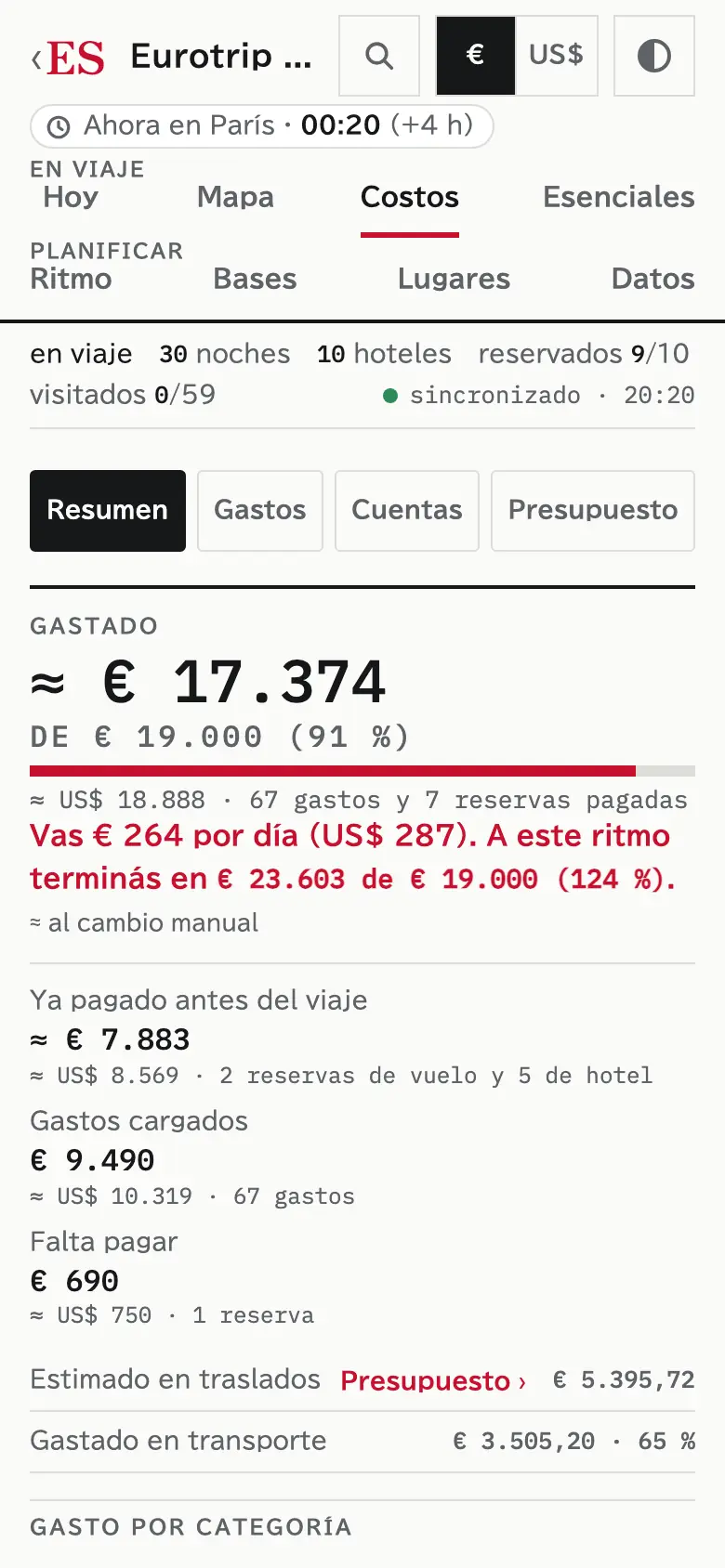 Captura de los costos del viaje: lo gastado contra el presupuesto, en euros y en dólares.